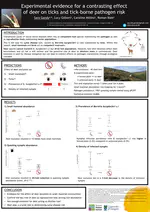 Poster presentation at the BES conference in December 2019