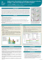 Poster presentation at the BES conference in December 2023