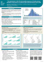 Poster presentation at the NorthTick conference